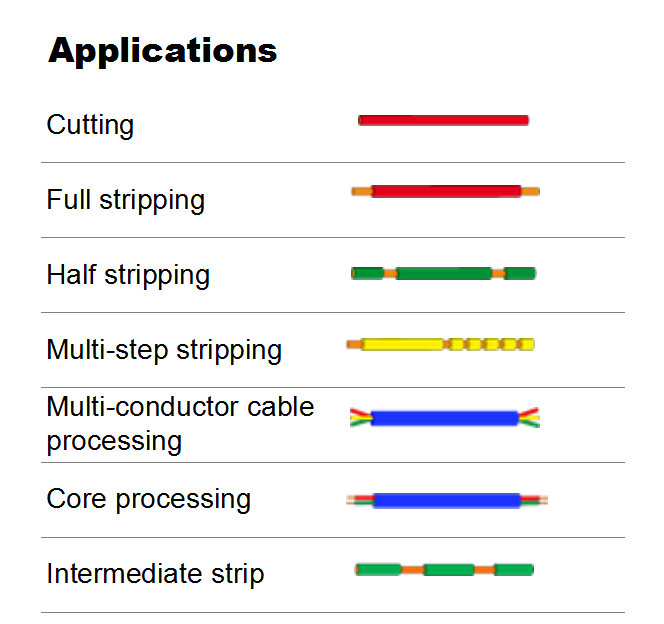 Máy gia công Wire Harness HS-BX01